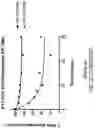 Fig. 72 - OLIGONUCLEOTIDE COMPOSITIONS AND METHODS THEREOF