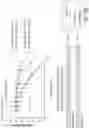 Fig. 95 - OLIGONUCLEOTIDE COMPOSITIONS AND METHODS THEREOF