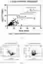 Fig. 02 - Methods for preventing and treating or diagnosing coronavirus infection