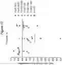 Fig. 16 - RNA interference mediated inhibition of gene expression using short interfering nucleic acids (siNA)