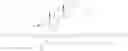 Fig. 75 - RNA interference mediated inhibition of gene expression using short interfering nucleic acids (siNA)