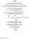 Fig. 08 - Oversubscription scheduling