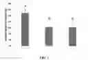 Fig. 03 - Antisense oligonucleotide and double stranded RNAS for control of hemipteran and lepidopteran pests