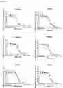 Fig. 03 - NUCLEIC ACIDS FOR INHIBITING EXPRESSION OF C3 IN A CELL