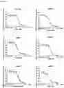 Fig. 04 - NUCLEIC ACIDS FOR INHIBITING EXPRESSION OF C3 IN A CELL