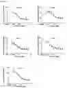 Fig. 07 - NUCLEIC ACIDS FOR INHIBITING EXPRESSION OF C3 IN A CELL