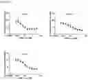Fig. 08 - NUCLEIC ACIDS FOR INHIBITING EXPRESSION OF C3 IN A CELL