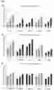 Fig. 12 - NUCLEIC ACIDS FOR INHIBITING EXPRESSION OF C3 IN A CELL