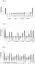 Fig. 15 - NUCLEIC ACIDS FOR INHIBITING EXPRESSION OF C3 IN A CELL