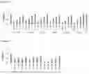 Fig. 16 - NUCLEIC ACIDS FOR INHIBITING EXPRESSION OF C3 IN A CELL