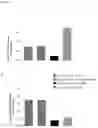 Fig. 22 - NUCLEIC ACIDS FOR INHIBITING EXPRESSION OF C3 IN A CELL