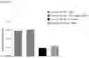 Fig. 23 - NUCLEIC ACIDS FOR INHIBITING EXPRESSION OF C3 IN A CELL