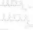 Fig. 30 - TAU-TARGETING OLIGONUCLEOTIDE GAPMERS