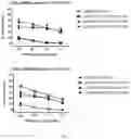Fig. 08 - COMBINATORIAL CAR T CELL AND HEMATOPOEITIC STEM CELL GENETIC ENGINEERING FOR SPECIFIC IMMUNOTHERAPY OF MYELOID LEUKEMIAS