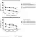 Fig. 09 - COMBINATORIAL CAR T CELL AND HEMATOPOEITIC STEM CELL GENETIC ENGINEERING FOR SPECIFIC IMMUNOTHERAPY OF MYELOID LEUKEMIAS