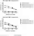 Fig. 10 - COMBINATORIAL CAR T CELL AND HEMATOPOEITIC STEM CELL GENETIC ENGINEERING FOR SPECIFIC IMMUNOTHERAPY OF MYELOID LEUKEMIAS