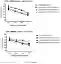 Fig. 11 - COMBINATORIAL CAR T CELL AND HEMATOPOEITIC STEM CELL GENETIC ENGINEERING FOR SPECIFIC IMMUNOTHERAPY OF MYELOID LEUKEMIAS