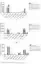 Fig. 14 - COMBINATORIAL CAR T CELL AND HEMATOPOEITIC STEM CELL GENETIC ENGINEERING FOR SPECIFIC IMMUNOTHERAPY OF MYELOID LEUKEMIAS
