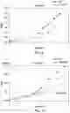 Fig. 29 - Curing for recursive nucleic acid-guided cell editing