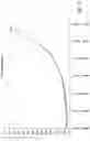 Fig. 32 - Curing for recursive nucleic acid-guided cell editing