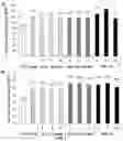 Fig. 11 - PLANTS AND METHODS FOR PRODUCING 2-PYRONE-4, 6-DICARBOXYLIC ACID (PDC)