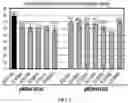 Fig. 04 - METHODS AND COMPOSITIONS FOR GENERATING DOMINANT SHORT STATURE ALLELES USING GENOME EDITING