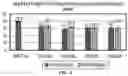 Fig. 05 - METHODS AND COMPOSITIONS FOR GENERATING DOMINANT SHORT STATURE ALLELES USING GENOME EDITING