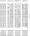 Fig. 03 - Transgenic plants having increased tolerance to aluminum