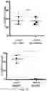Fig. 15 - ENGINEERED ADENO-ASSOCIATED (AAV) VECTORS FOR TRANSGENE EXPRESSION