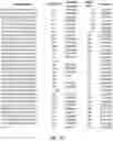 Fig. 20 - ENGINEERED ADENO-ASSOCIATED (AAV) VECTORS FOR TRANSGENE EXPRESSION