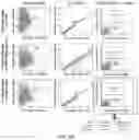 Fig. 21 - ENGINEERED ADENO-ASSOCIATED (AAV) VECTORS FOR TRANSGENE EXPRESSION