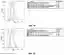 Fig. 09 - RETROVIRAL VECTOR HAVING IMMUNE-STIMULATING ACTIVITY
