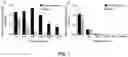 Fig. 08 - METHODS AND COMPOSITIONS FOR TRANSGENE EXPRESSION