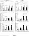 Fig. 09 - METHODS AND COMPOSITIONS FOR TRANSGENE EXPRESSION