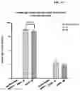 Fig. 63 - FULLY-HUMAN POST-TRANSLATIONALLY MODIFIED ANTIBODY THERAPEUTICS