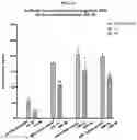 Fig. 64 - FULLY-HUMAN POST-TRANSLATIONALLY MODIFIED ANTIBODY THERAPEUTICS
