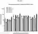 Fig. 66 - FULLY-HUMAN POST-TRANSLATIONALLY MODIFIED ANTIBODY THERAPEUTICS