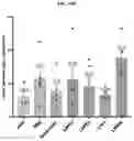 Fig. 67 - FULLY-HUMAN POST-TRANSLATIONALLY MODIFIED ANTIBODY THERAPEUTICS