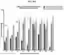 Fig. 74 - FULLY-HUMAN POST-TRANSLATIONALLY MODIFIED ANTIBODY THERAPEUTICS