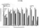 Fig. 75 - FULLY-HUMAN POST-TRANSLATIONALLY MODIFIED ANTIBODY THERAPEUTICS