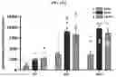 Fig. 76 - FULLY-HUMAN POST-TRANSLATIONALLY MODIFIED ANTIBODY THERAPEUTICS