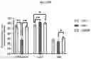 Fig. 79 - FULLY-HUMAN POST-TRANSLATIONALLY MODIFIED ANTIBODY THERAPEUTICS