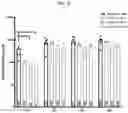 Fig. 80 - FULLY-HUMAN POST-TRANSLATIONALLY MODIFIED ANTIBODY THERAPEUTICS