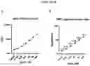 Fig. 81 - FULLY-HUMAN POST-TRANSLATIONALLY MODIFIED ANTIBODY THERAPEUTICS