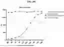Fig. 82 - FULLY-HUMAN POST-TRANSLATIONALLY MODIFIED ANTIBODY THERAPEUTICS