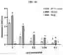 Fig. 90 - FULLY-HUMAN POST-TRANSLATIONALLY MODIFIED ANTIBODY THERAPEUTICS