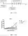 Fig. 15 - Replicative oncolytic adenovirus for regulating lipid metabolism and use thereof