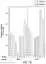 Fig. 08 - Nucleic acid-guided nucleases