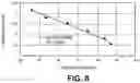 Fig. 13 - METABOLIC ENGINEERING OF NON-PATHOGENIC ESCHERICHIA COLI STRAINS FOR THE CONTROLLED PRODUCTION OF LOW MOLECULAR WEIGHT HEPAROSAN AND SIZE-SPECIFIC HEPAROSAN OLIGOSACCHARIDES
