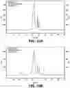 Fig. 15 - METABOLIC ENGINEERING OF NON-PATHOGENIC ESCHERICHIA COLI STRAINS FOR THE CONTROLLED PRODUCTION OF LOW MOLECULAR WEIGHT HEPAROSAN AND SIZE-SPECIFIC HEPAROSAN OLIGOSACCHARIDES